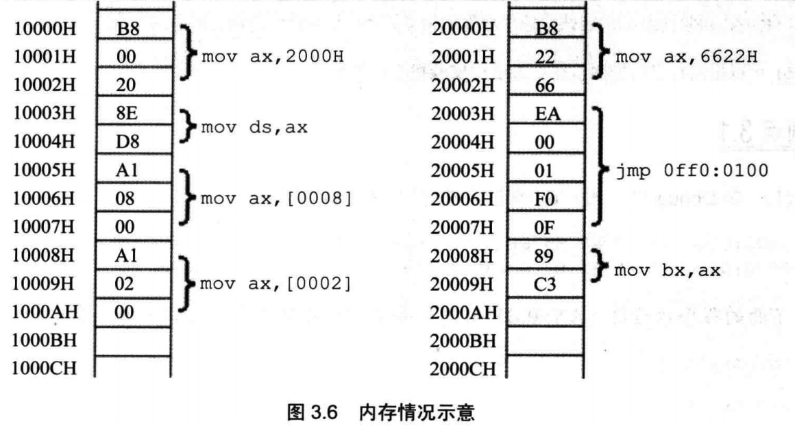 图片3.6