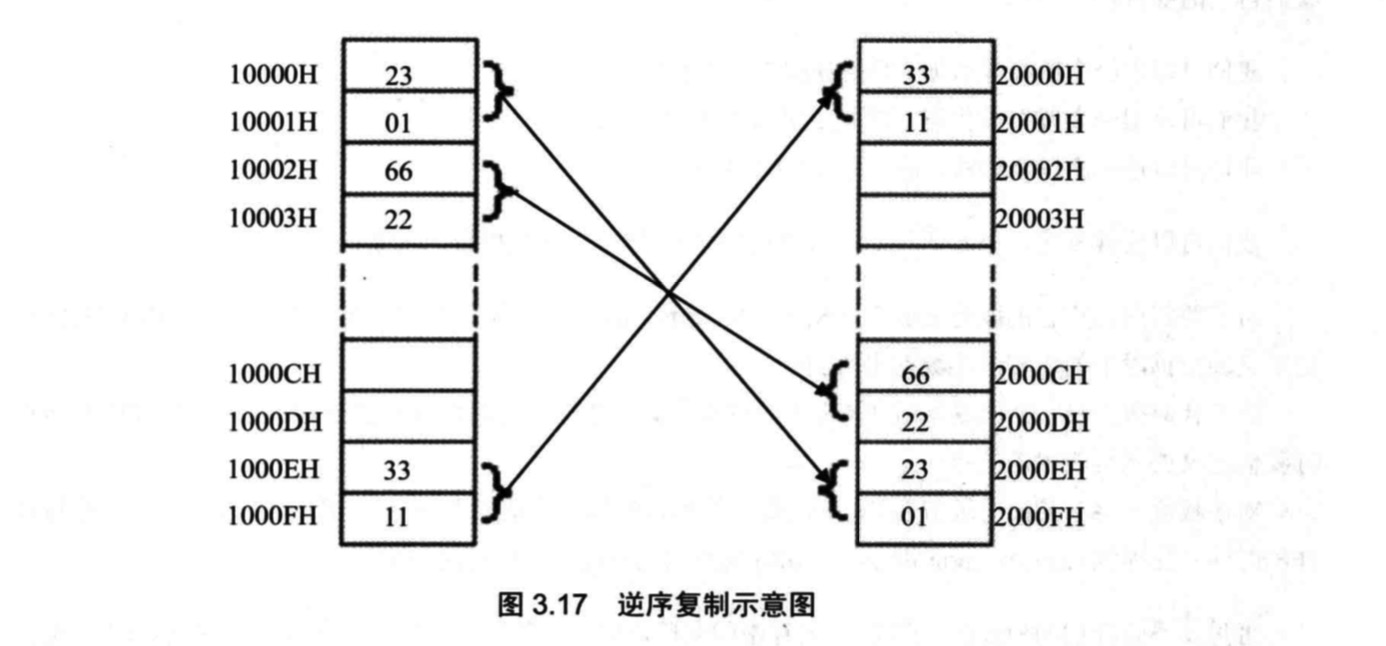 图片3.6